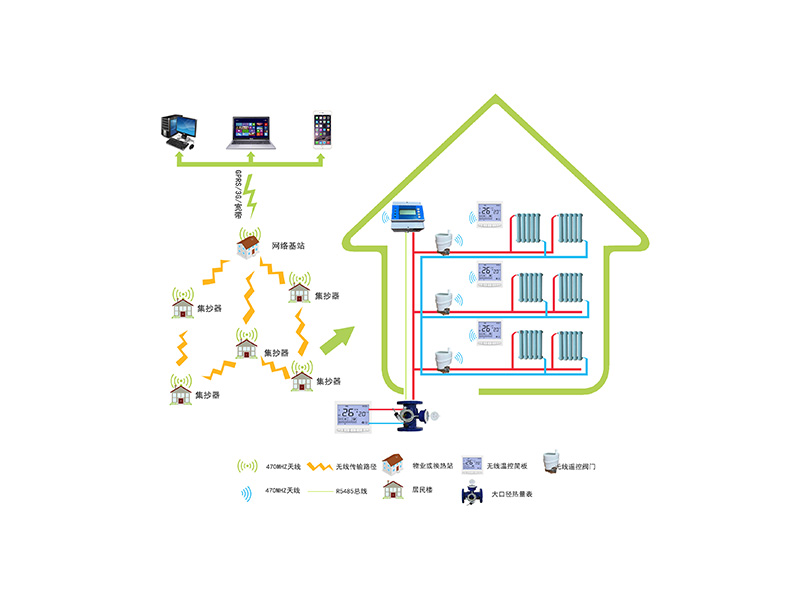 供熱二網(wǎng)戶端節(jié)能方案