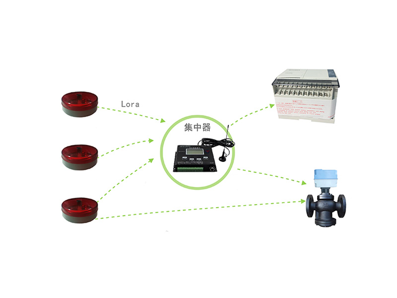 漏水報(bào)警器區(qū)域性解決方案