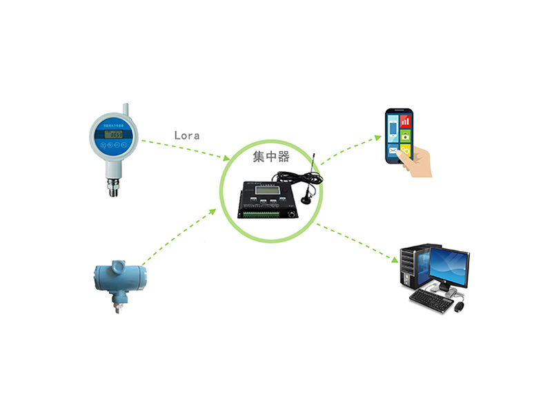 壓力系統(tǒng)直傳版