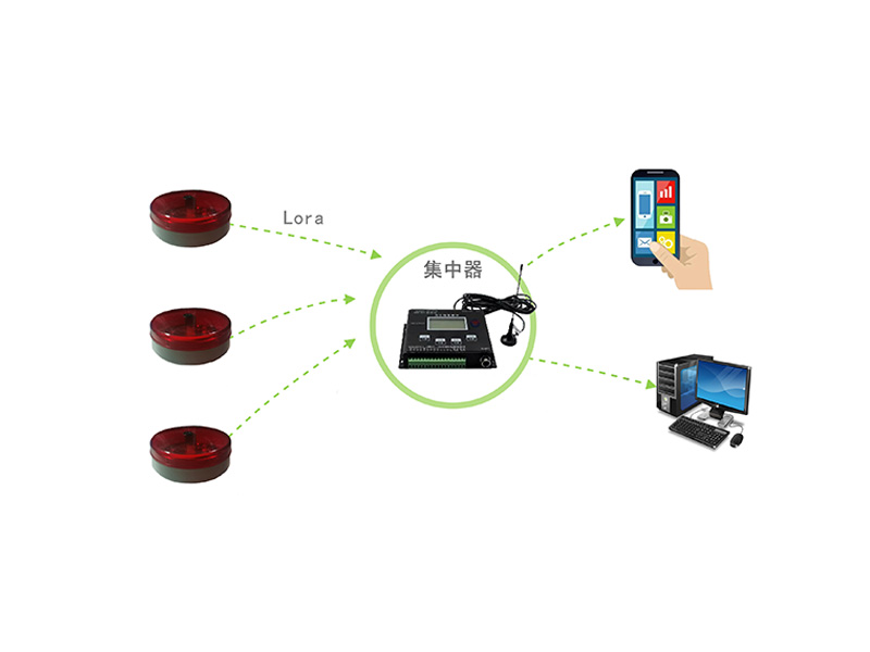 漏水報(bào)警集中遠(yuǎn)傳版